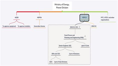 discoportal|Introduction to DISCO Portal Section 1 to Section 5